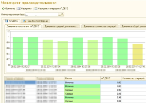 Производительность 1С + Postgres на сервере