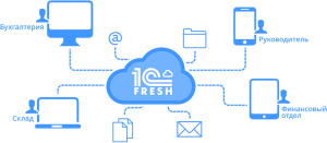 1С:Фреш (1С Предприятие 8 через Интернет)