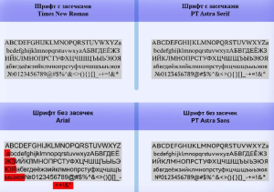 Какие шрифты использовать в электронных документах?