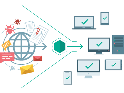 Kaspersky Security для интернет-шлюзов